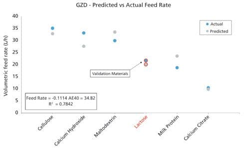 Fig.1b-Graph-GZD_495forweb.jpg