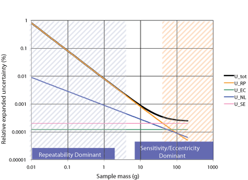 Troubleshooting-Mettler-Figure-1.gif