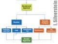 Excipient Pedigree Verification