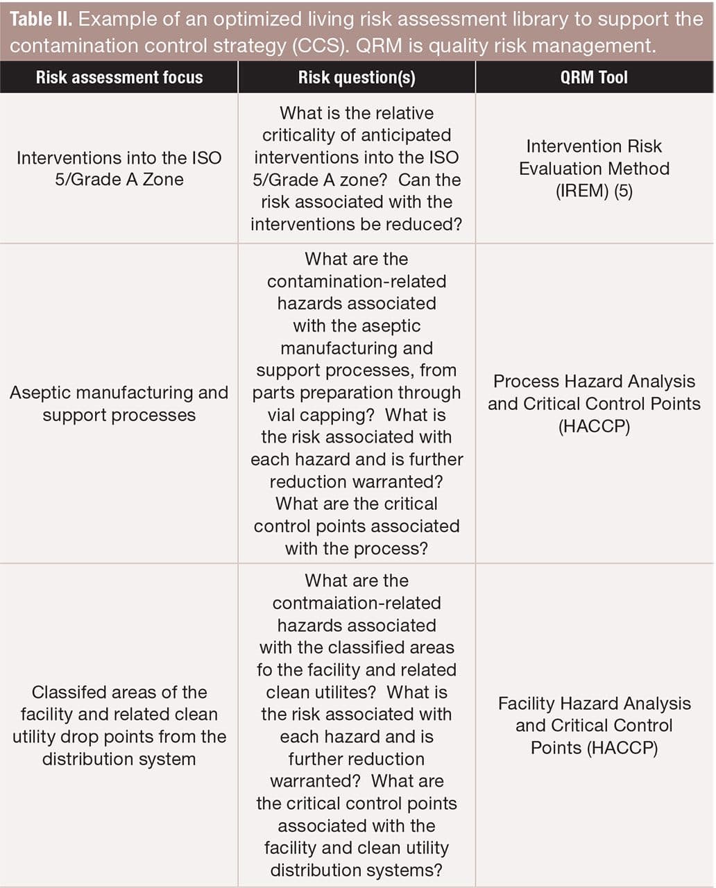 Table II. Example of an optimized living risk assessment library to support the contamination control strategy (CCS). QRM is quality risk management. FIGURE IS COURTESY OF THE AUTHORS.