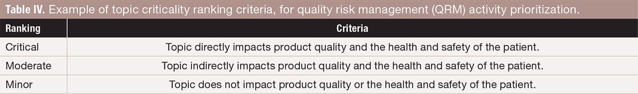 Table IV. Example of topic criticality ranking criteria, for quality risk management (QRM) activity prioritization. FIGURE IS COURTESY OF THE AUTHORS.