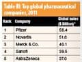 35th Anniversary Special: Decades of Change for the Top Pharmaceutical Companies