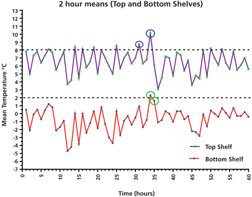 PT0617-StatSolutions-Figure-2.gif