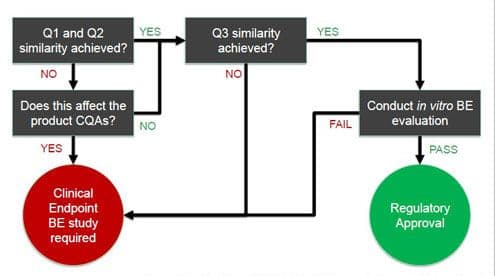 PTOnline_TestingTopicals_Malvern_Figure-2.jpg