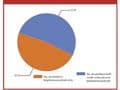 Trends in Bioprocessing