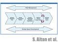 Statistical Considerations in Design Space Development (Part I of III)