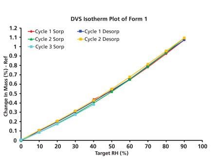 PharmTech-CPhI-Suppt-Cambrex-Fig-1-.jpg