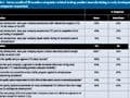 Early Development GMPs for Drug-Product Manufacturing of Small Molecules: An Industry Perspective (Part III)