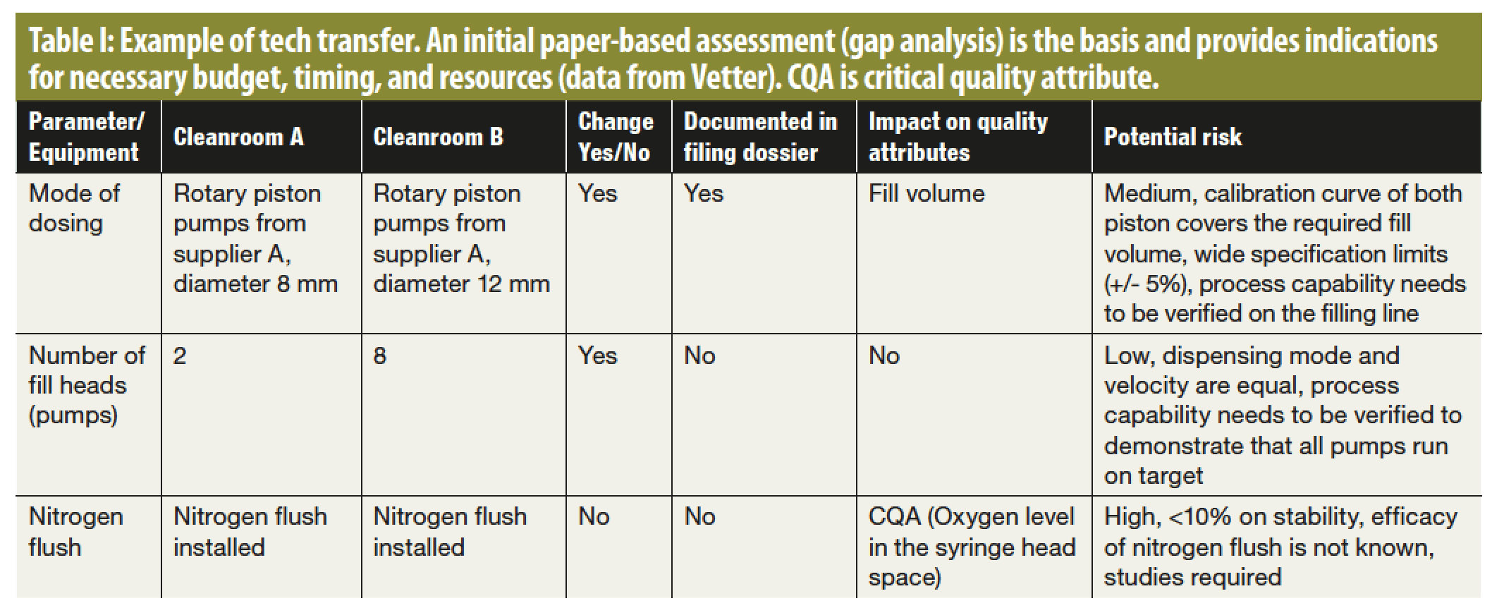 Table I.png