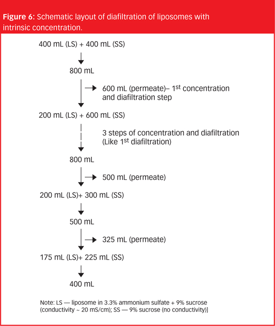 06_Pattnaik_Fig6-599016-1408648930729.gif