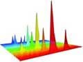 Alternative Solvents for Extractables and Leachables Evaluation