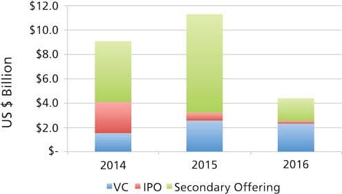 PT0716_Outsource_Figure_1.jpg