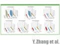 Comparison of Superdisintegrants in Orally Disintegrating Tablets