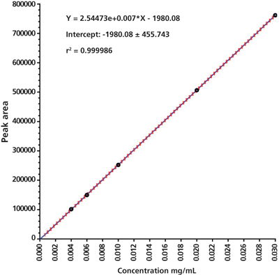 StatSolu_Fig-7.gif