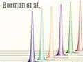 Quantitative Open-Access HPLC Analysis