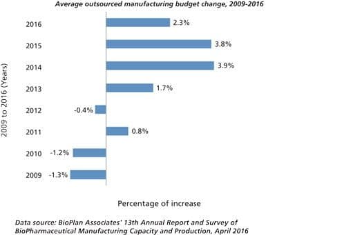 PT0516_Outsource_Figure1.jpg