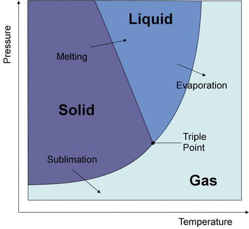 Fig-1-Phase-diagram_forweb.jpg