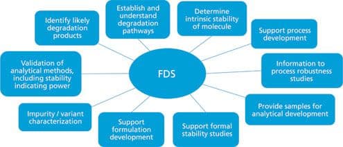 PT0516_QA_AnalyticalTesting_Novo_R1_FIGURE1_495.jpg