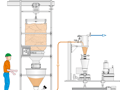 Vacuum Conveying In The Pharmaceutical Industry